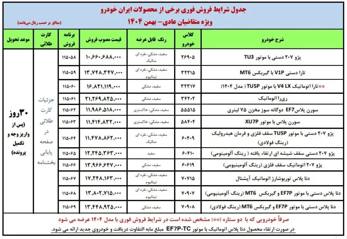 فروش فوری محصولات ایران‌ خودرو 