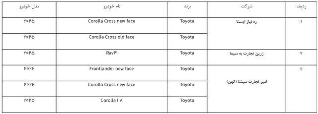 خودروهای وارداتی