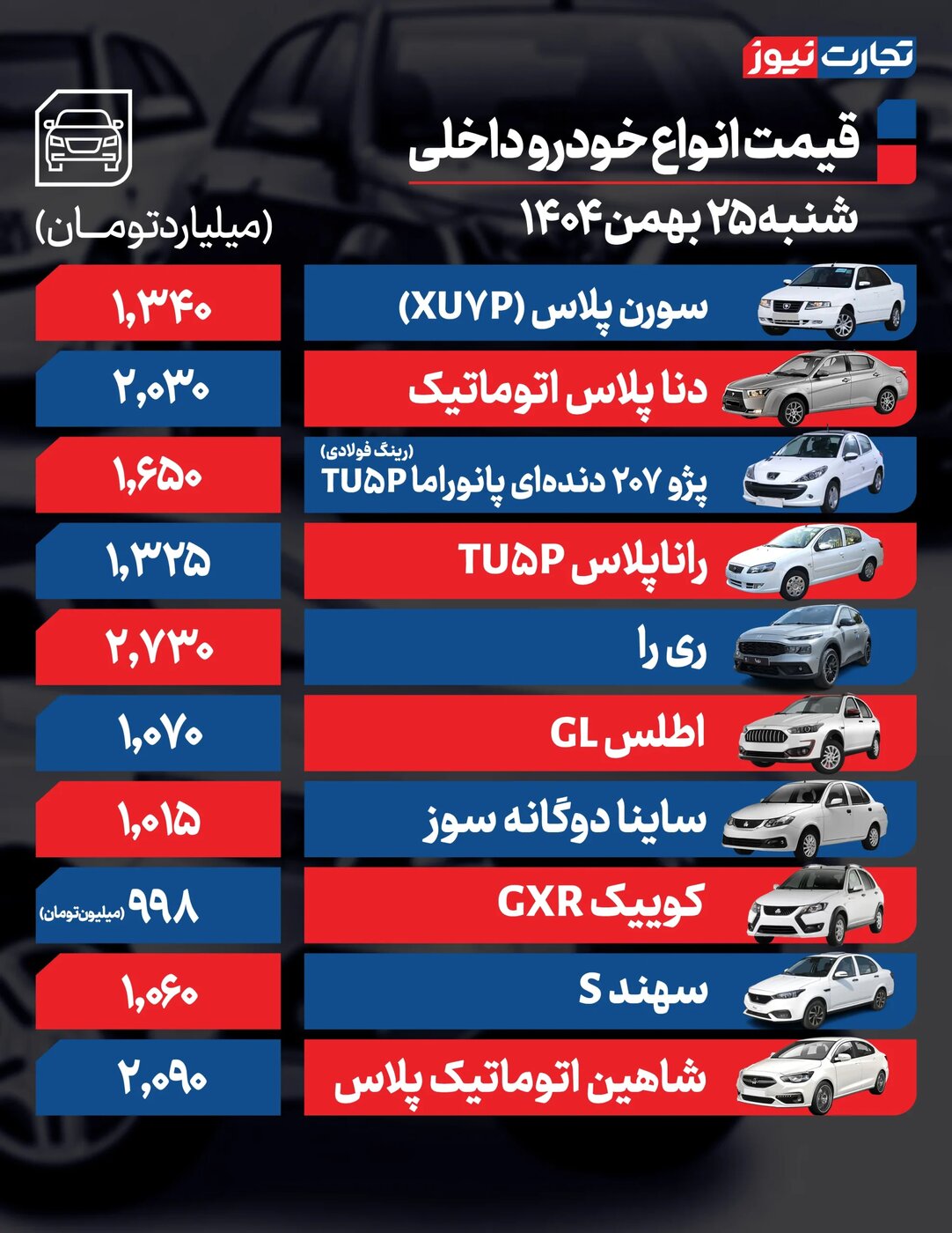 نرخ تازه محصولات ایرانخودرو و سایپا امروز شنبه ۲۵ بهمن ۱۴۰۴ +جدول