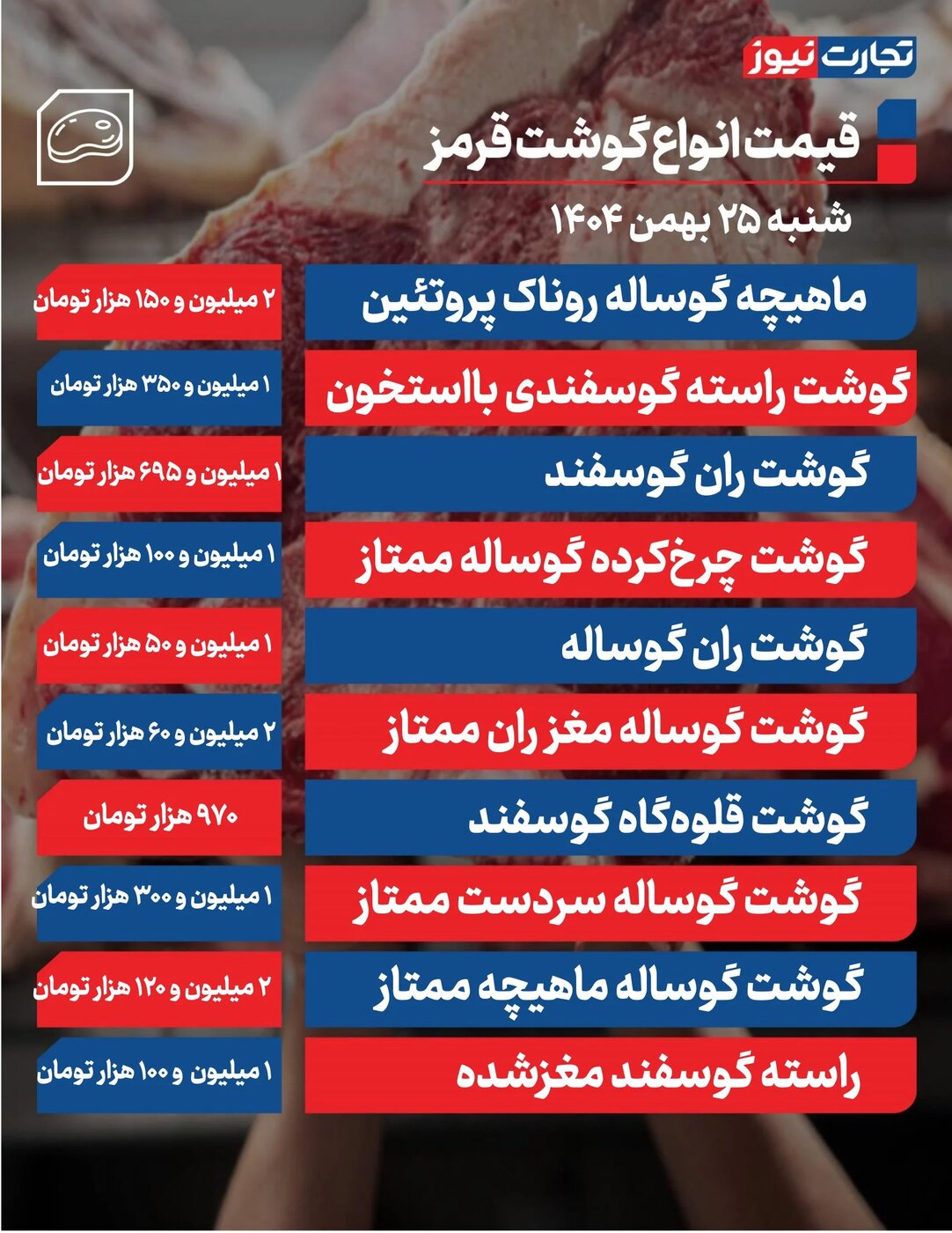 قیمت گوشت قرمز امروز شنبه ۲۵ بهمن ۱۴۰۴ +جدول