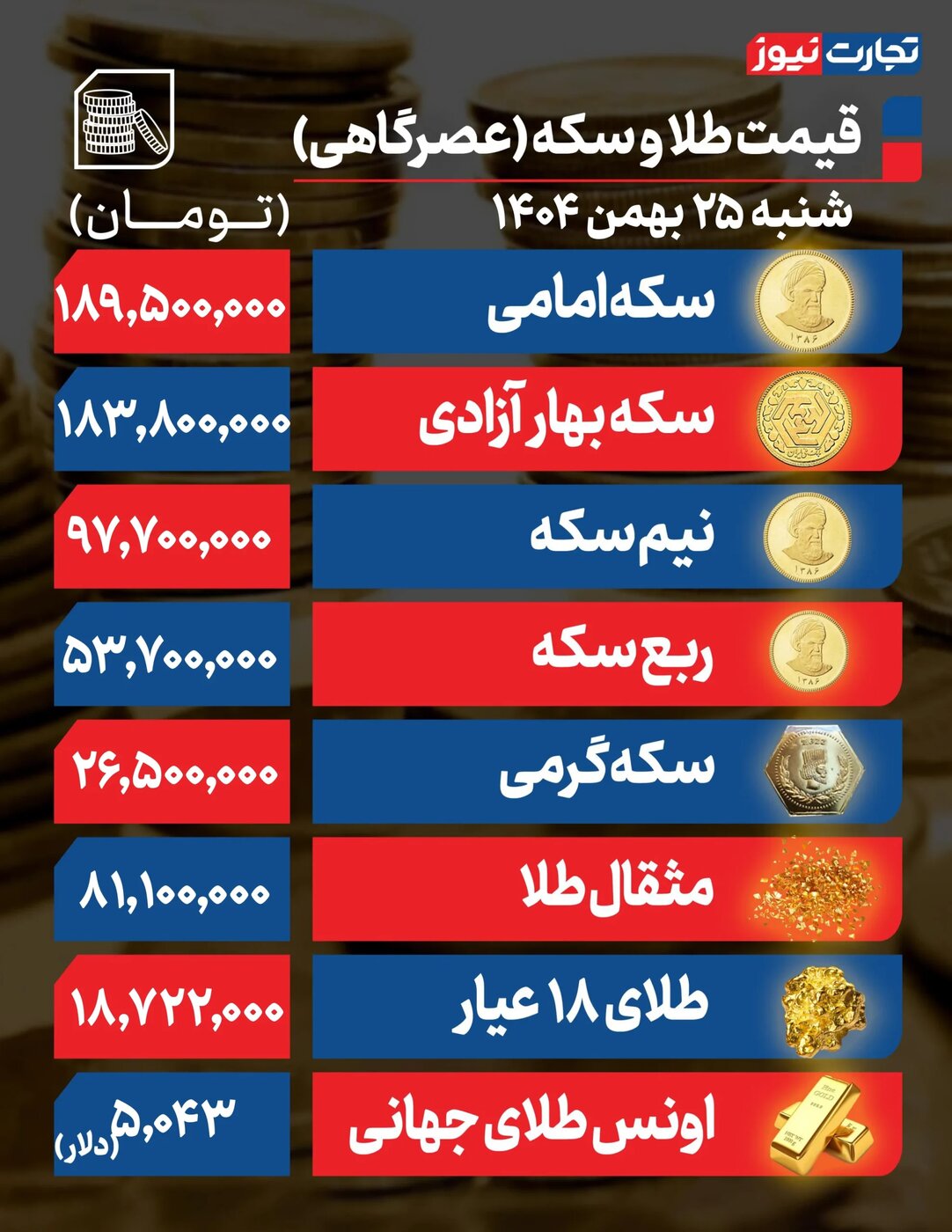 جدول نرخ طلا