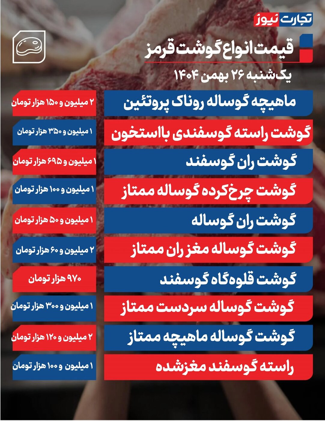 قیمت گوشت قرمز امروز یکشنبه ۲۶ بهمن ۱۴۰۴ +جدول