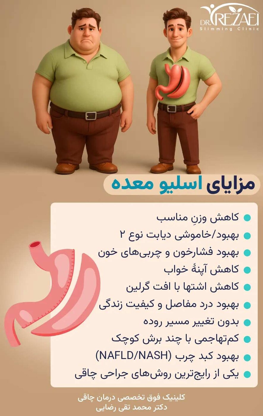 مزایای عمل اسلیو معده - دکتر محمدتقی رضایی جراح اسلیو معده