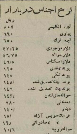 عکس احمد قوام در مجلس برای دفاع از کابینه +لیست وزرا