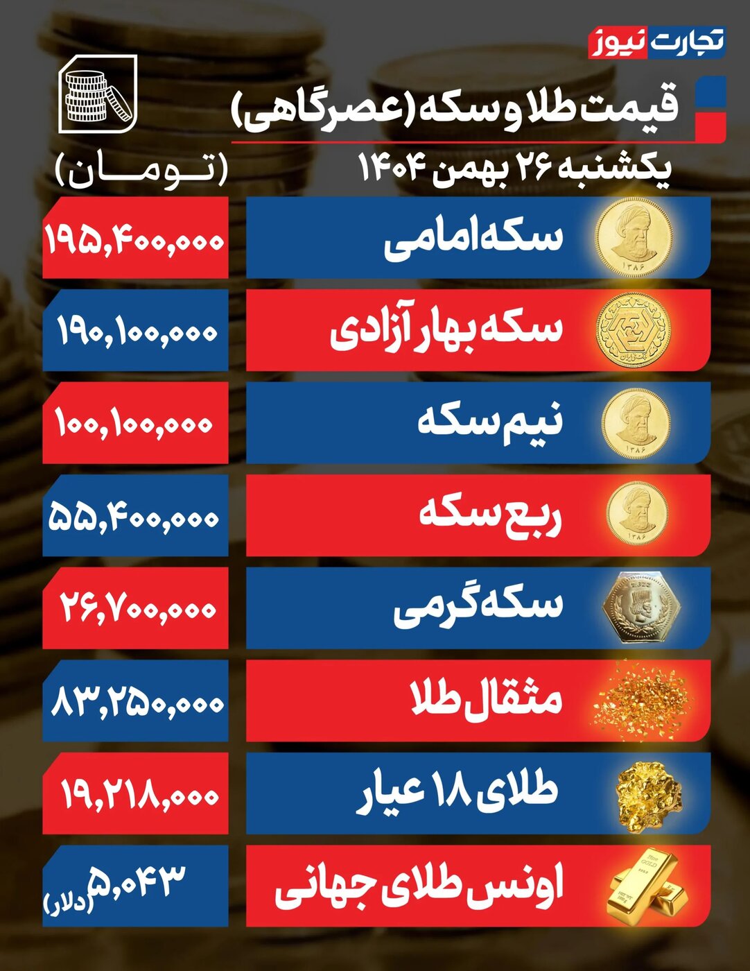 جدول نرخ طلا