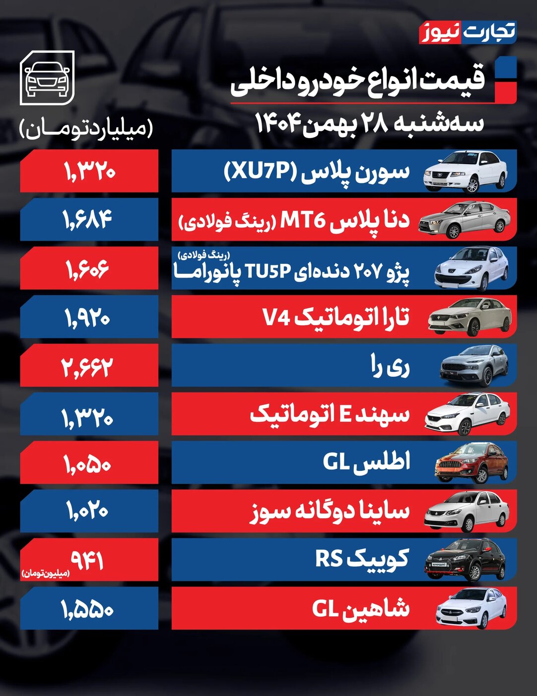 نرخ تازه محصولات ایرانخودرو و سایپا امروز سهشنبه ۲۸ بهمن ۱۴۰۴