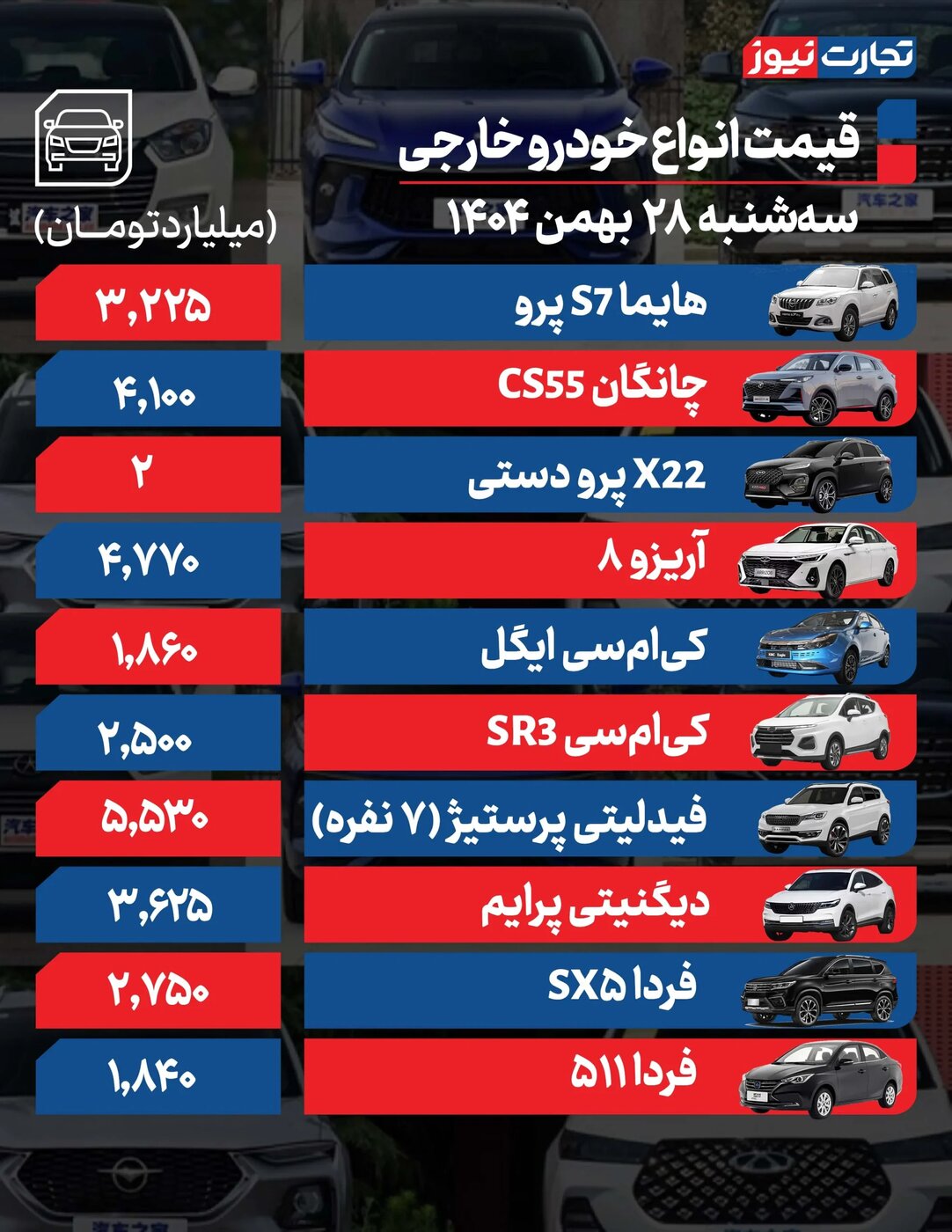 نرخ تازه محصولات ایرانخودرو و سایپا امروز سهشنبه ۲۸ بهمن ۱۴۰۴