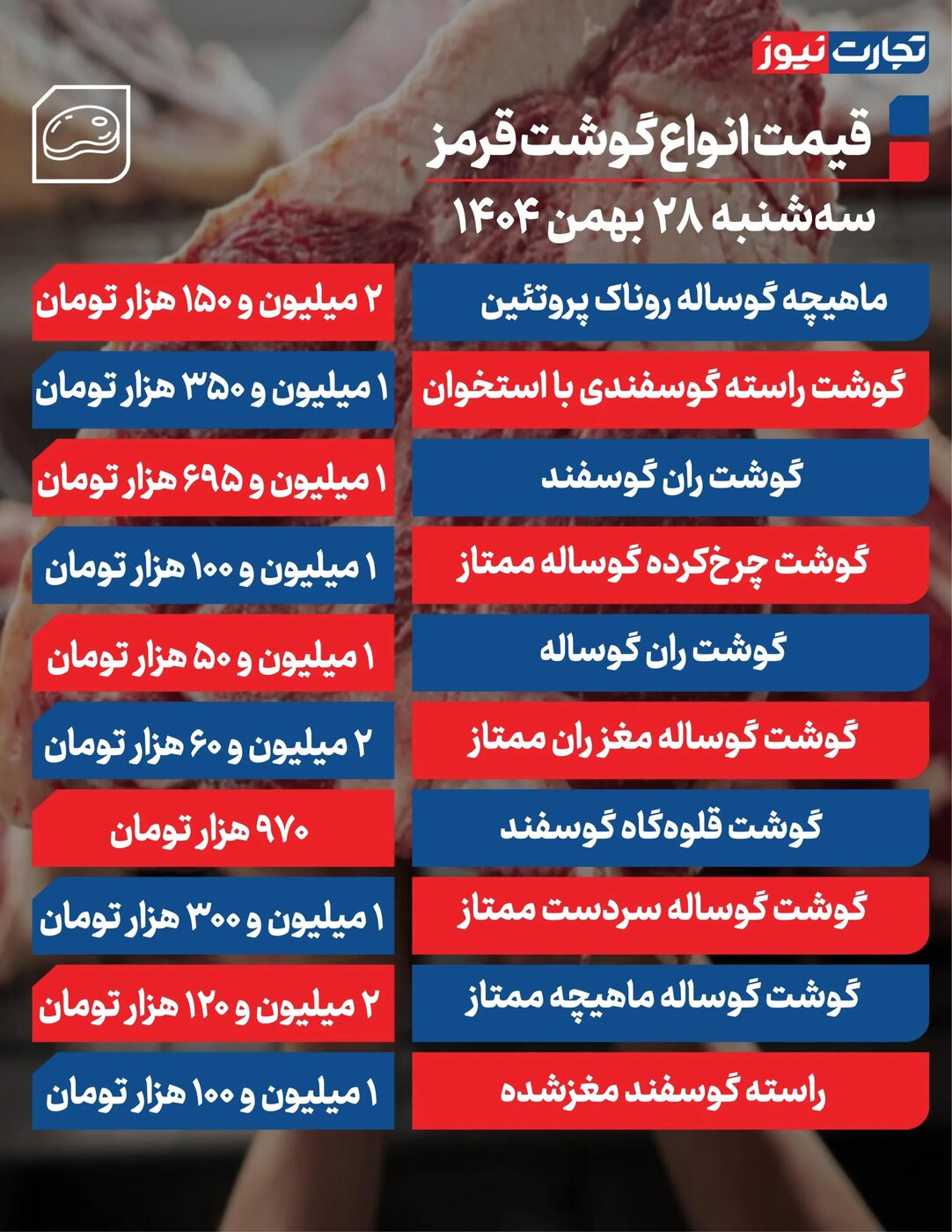 قیمت گوشت قرمز امروز سه‌شنبه ۲۸ بهمن ۱۴۰۴ +جدول