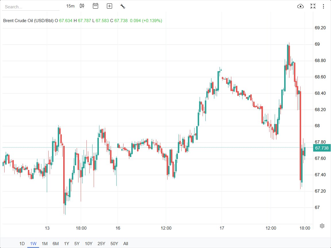 مذاکرات موفق ژنو، ترمز نفت، طلا و دلار را کشید