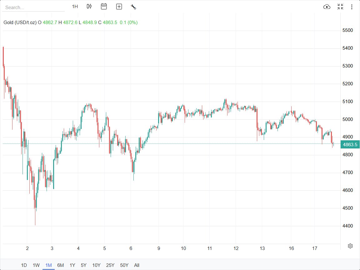 مذاکرات موفق ژنو، ترمز نفت، طلا و دلار را کشید