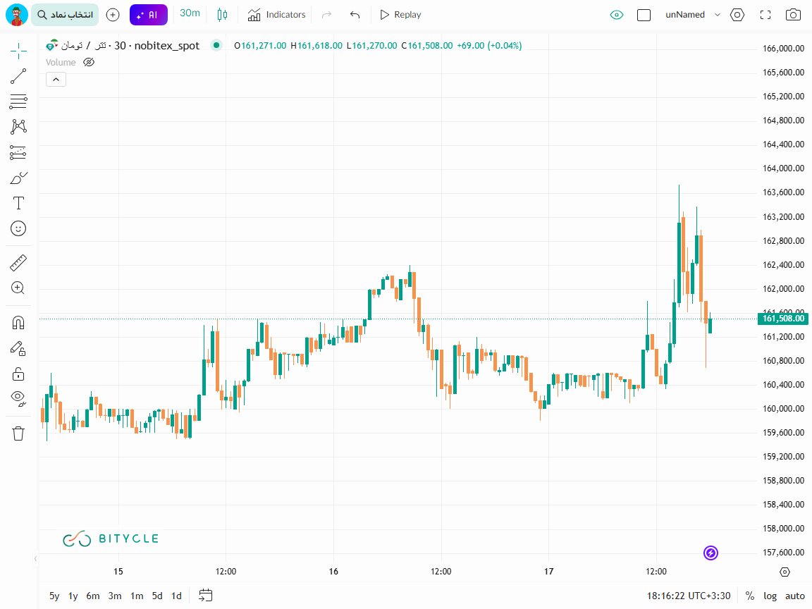 مذاکرات موفق ژنو، ترمز نفت، طلا و دلار را کشید