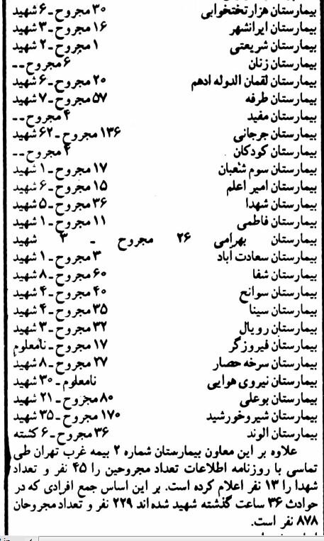 ۳۶ ساعت، ۲۳۵ نفر را کشتند/ اسامی و آمار شهدای ۲۱ و ۲۲ بهمن اعلام شد