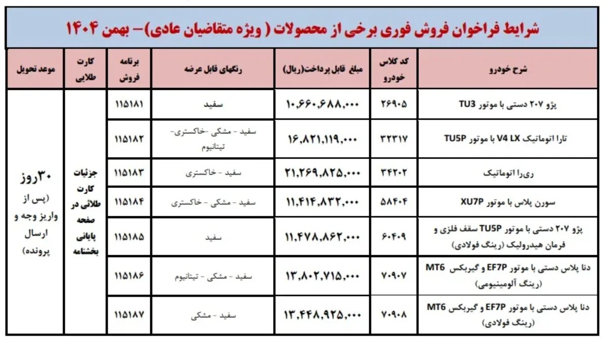 فروش فوری ایران خودرو