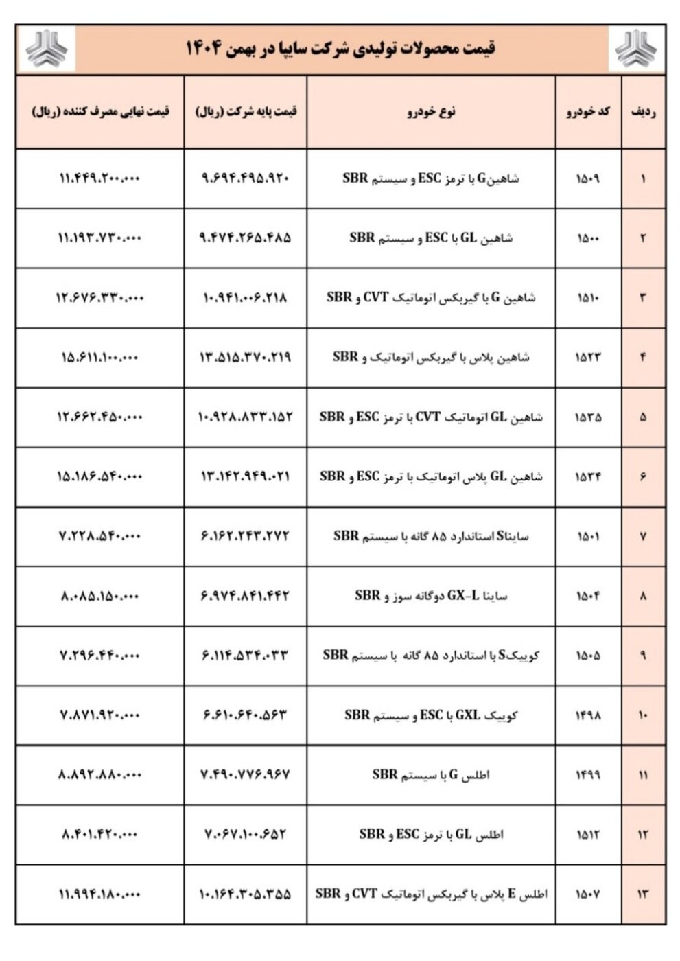 قیمت جدید سایپا