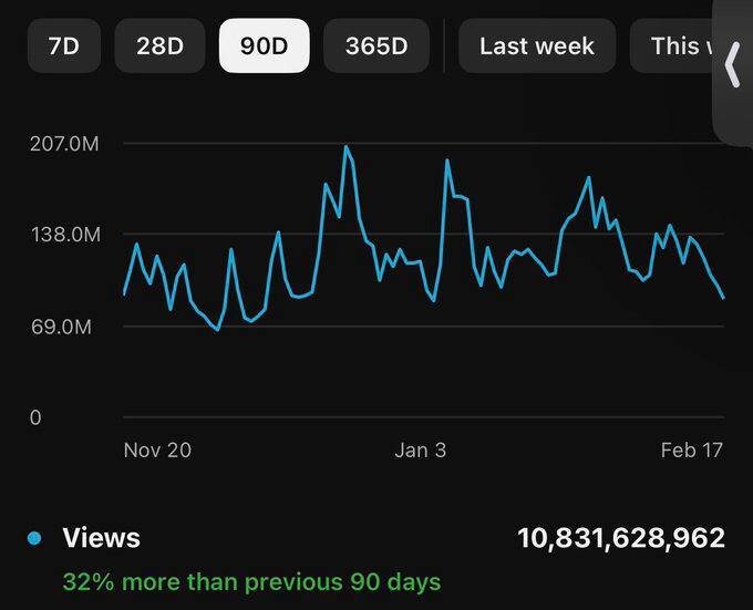 یک هشتم جهان ویدیوهای این مرد را نگاه میکنند