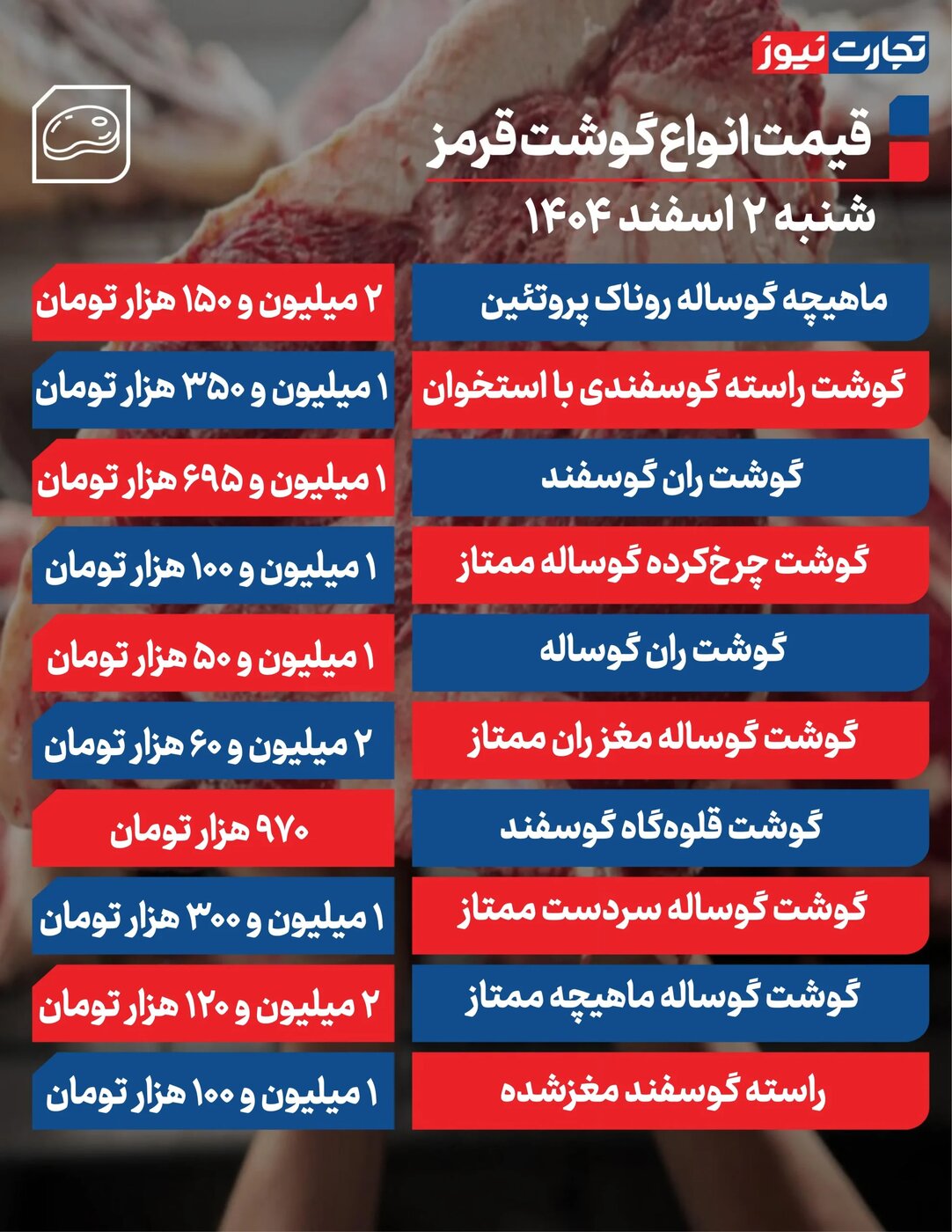 قیمت گوشت قرمز امروز شنبه ۲ اسفند ۱۴۰۴ +جدول