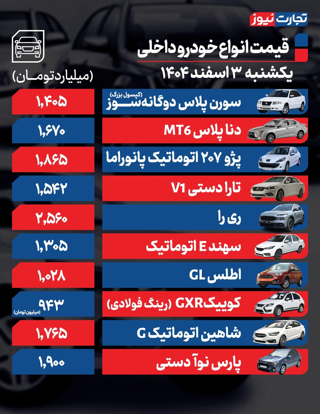 تغییر شدید قیمت محصولات ایران خودرو و سایپا امروز یکشنبه ۳ اسفند +جدول