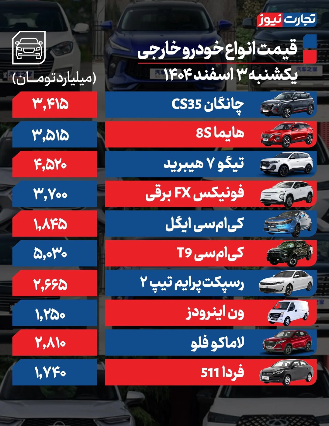 تغییر شدید قیمت محصولات ایران خودرو و سایپا امروز یکشنبه ۳ اسفند +جدول