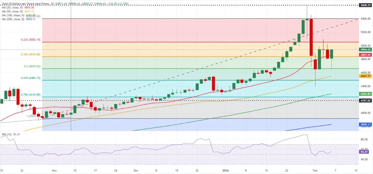 خبر ذخیره‌سازی شده توسط در تاریخ ۱۴۰۴۱۲۰۳-۰۸:۵۲