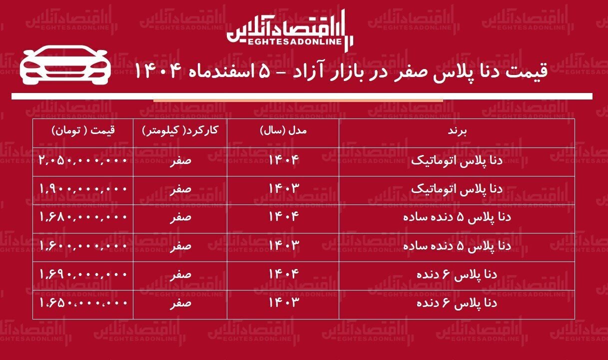 ریزش سنگین قیمت سوگولی ایران خودرو امروز ۵ اسفند +جدول