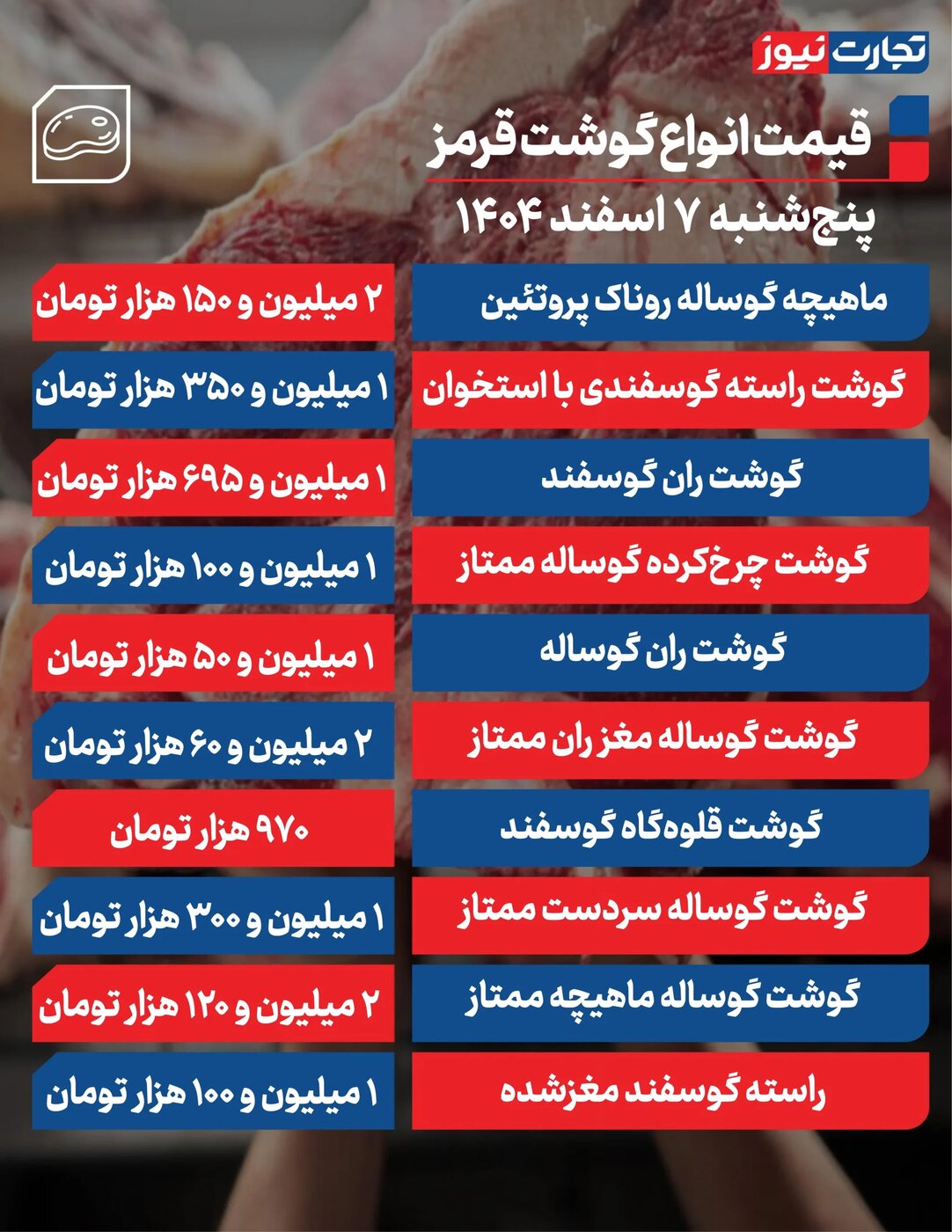 قیمت گوشت قرمز امروز پنجشنبه ۷ اسفند ۱۴۰۴ +جدول
