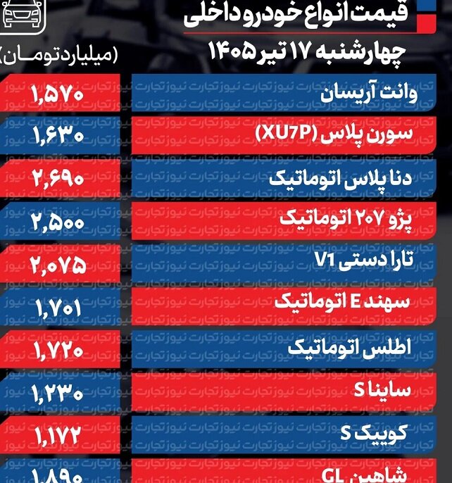 پژو ۲۰۷، تارا و کوئیک چقدر ارزان شد؟ +جدول
