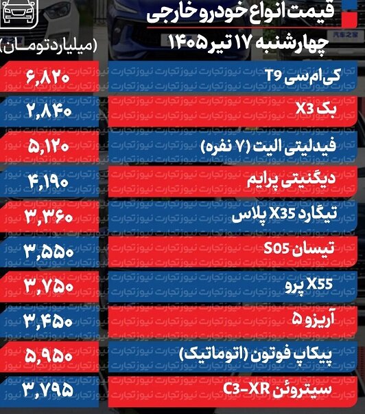 پژو ۲۰۷، تارا و کوئیک چقدر ارزان شد؟ +جدول