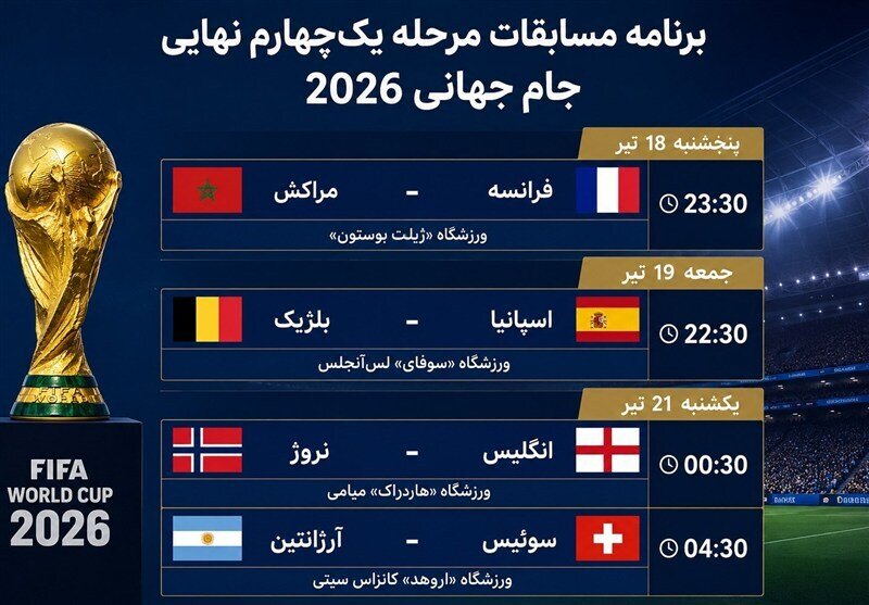بازمانده‌های آفریقا و آمریکای‌جنوبی در محاصره اروپایی‌ها؛ جزئیات و برنامه مرحله یک‌چهارم نهایی جام جهانی ۲۰۲۶