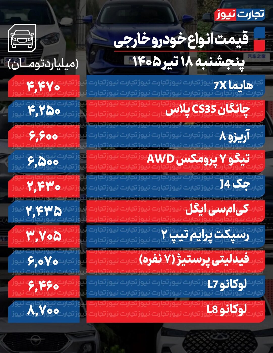 تغییر تند قیمت محصولات ایرانخودرو و سایپا امروز پنجشنبه ۱۸ تیر ۱۴۰۵ +جدول