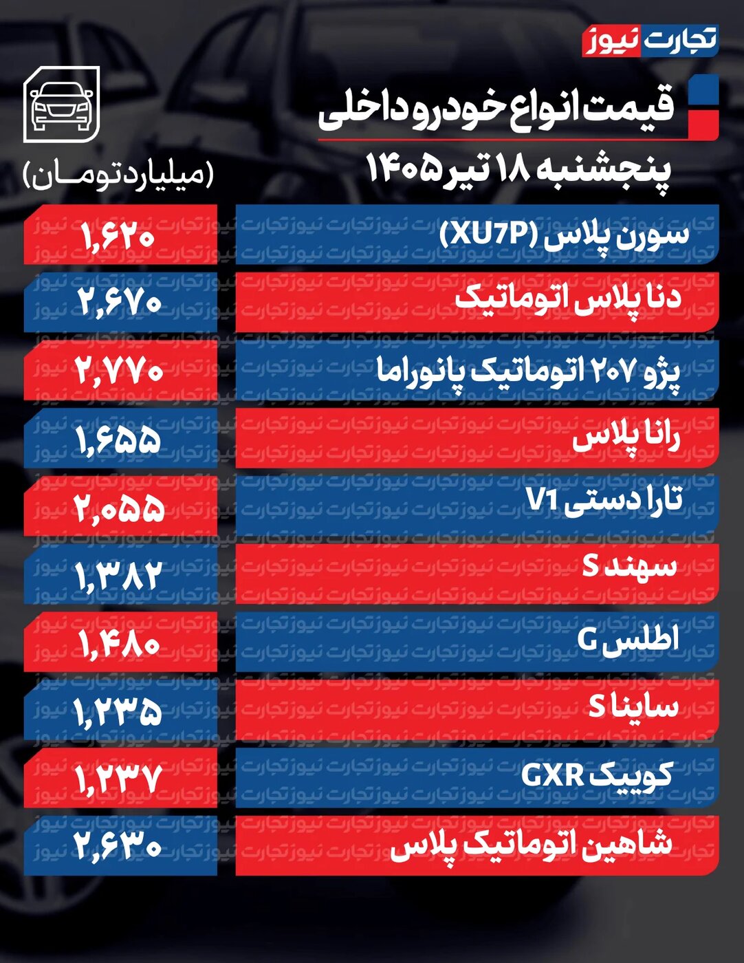 تغییر تند قیمت محصولات ایرانخودرو و سایپا امروز پنجشنبه ۱۸ تیر ۱۴۰۵ +جدول
