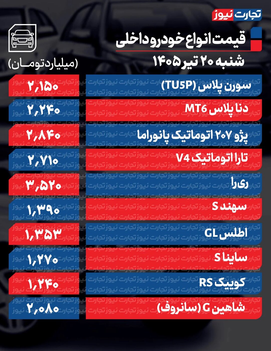 تکان شدید قیمت محصولات ایران‌خودرو و سایپا امروز شنبه ۲۰ تیر ۱۴۰۵ +جدول