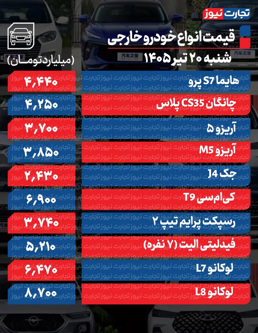 تکان شدید قیمت محصولات ایران‌خودرو و سایپا امروز شنبه ۲۰ تیر ۱۴۰۵ +جدول