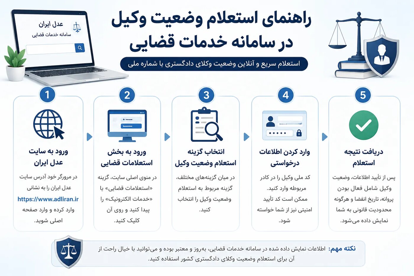 راهنمای استعلام وضعیت وکیل در سامانه خدمات قضایی
