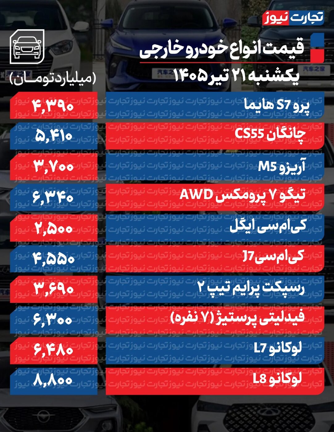 تغییر شدید قیمت محصولات ایرانخودرو و سایپا امروز ۲۱ تیر ۱۴۰۵ +جدول