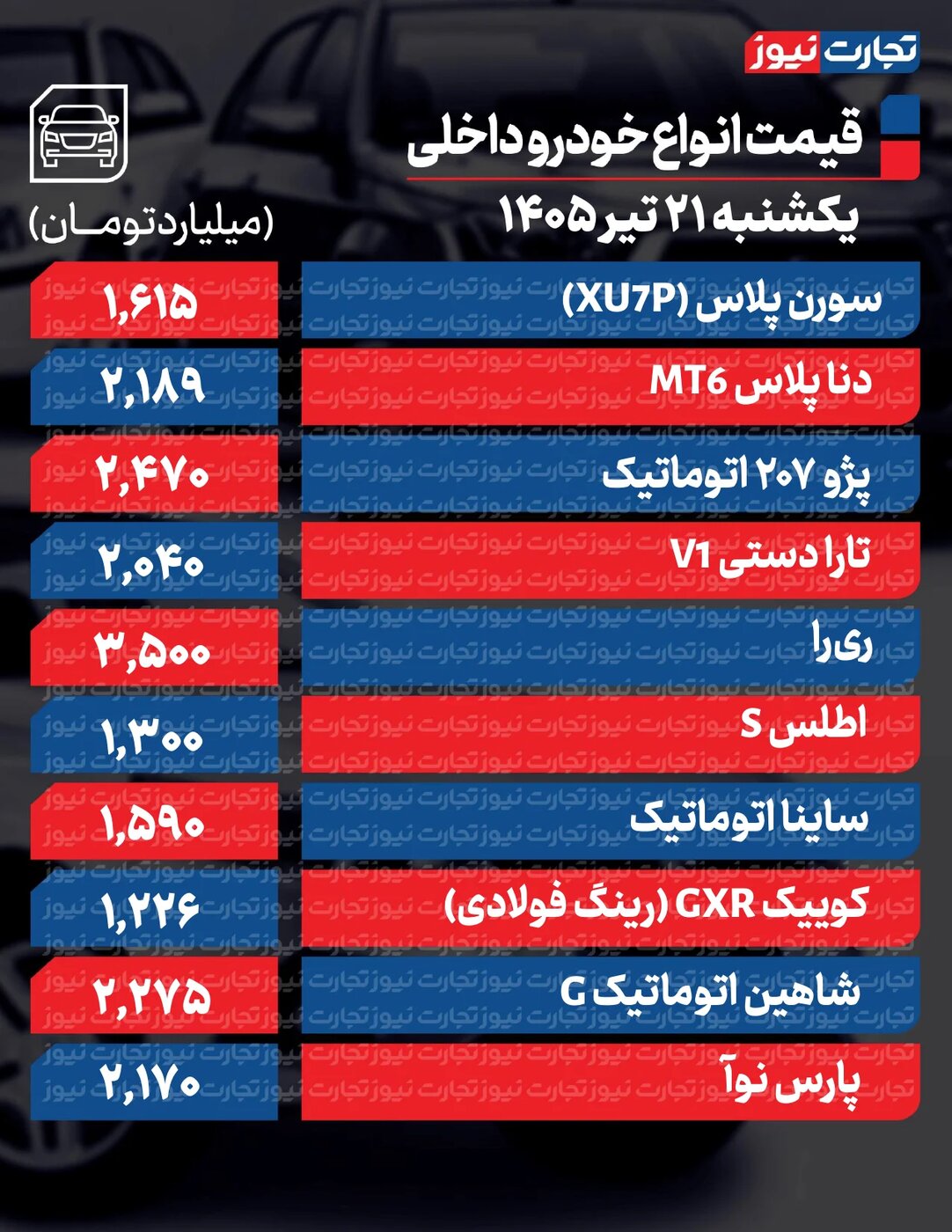 تغییر شدید قیمت محصولات ایران‌خودرو و سایپا امروز ۲۱ تیر ۱۴۰۵ +جدول