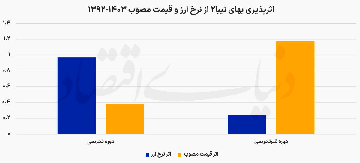 فرمان قیمت خودرو دست کیست؟ + جدول