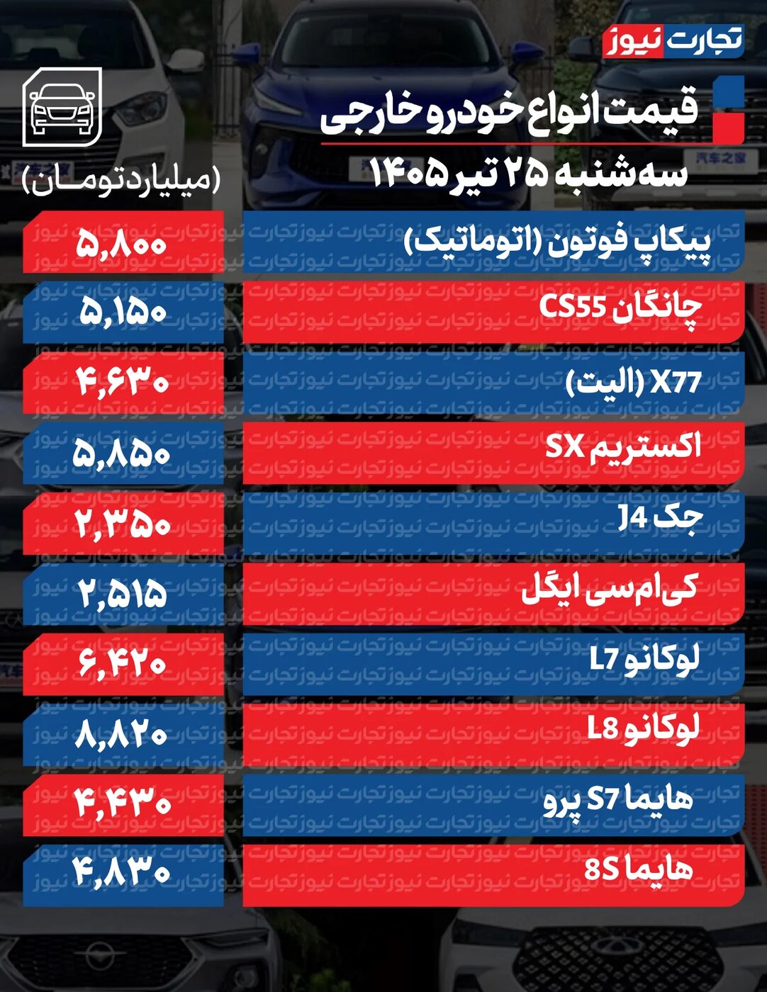 تغییرات شدید قیمت محصولات ایران‌خودرو و سایپا امروز پنجشنبه ۲۵ تیر ۱۴۰۵ +جدول