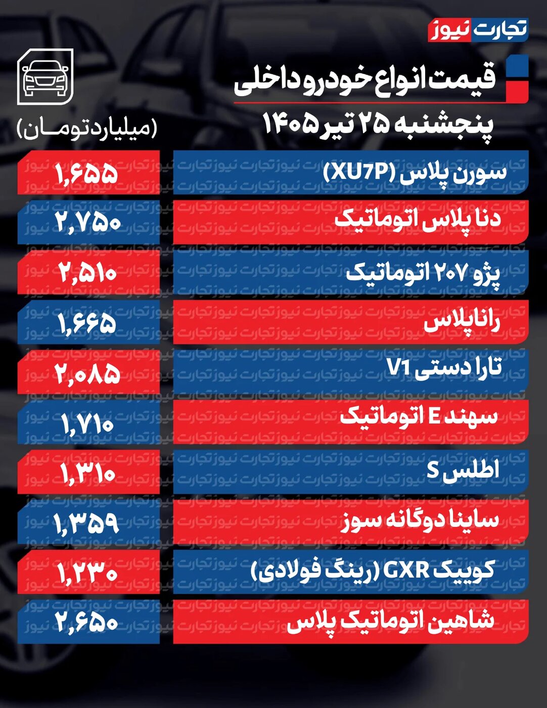 تغییرات شدید قیمت محصولات ایرانخودرو و سایپا امروز پنجشنبه ۲۵ تیر ۱۴۰۵ +جدول