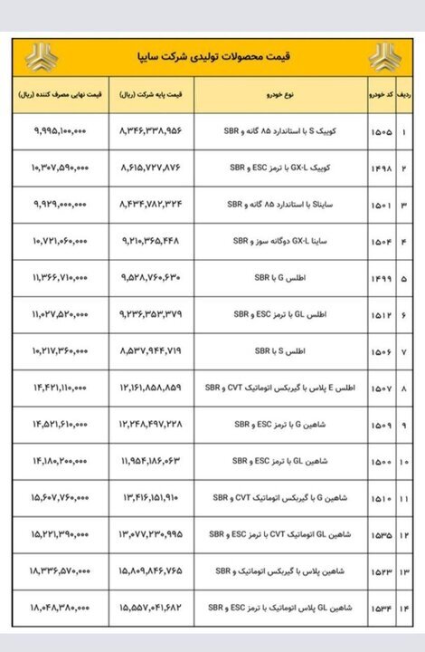 اعلام قیمت جدید تمام خودروهای سایپا؛ نرخ کوییک، شاهین و اطلس تغییر کرد