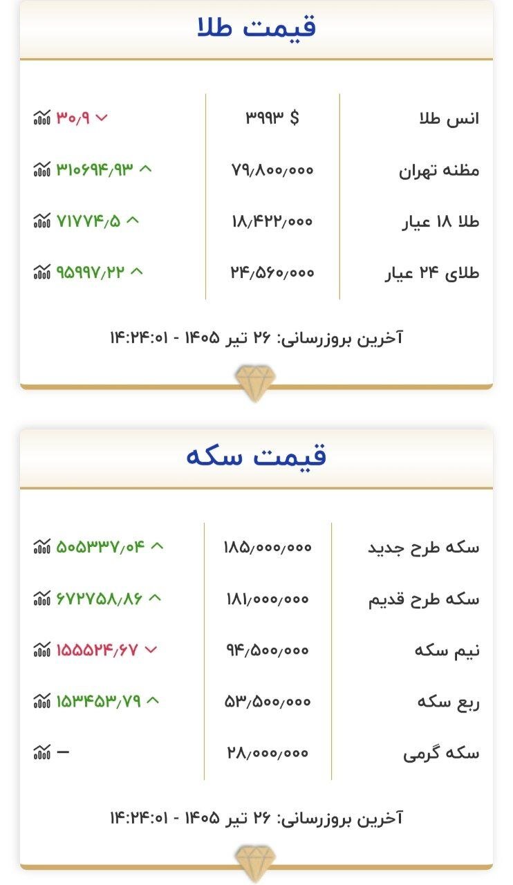 جدول قیمت طلا و سکه