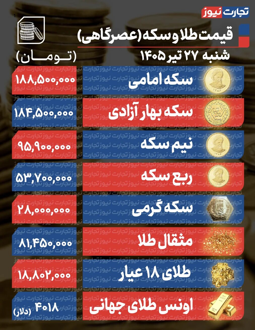 این پیشبینی از قیمت طلا و سکه را از دست ندهید +جدول