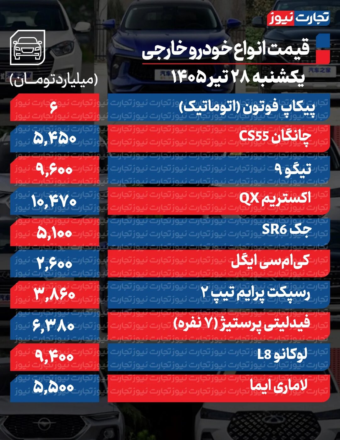 افزایش شدید قیمت محصولات ایرانخودرو و سایپا امروز یکشنبه ۲۸ تیر ۱۴۰۵ +جدول