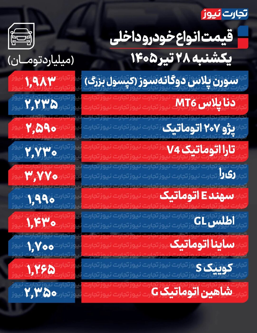 افزایش شدید قیمت محصولات ایرانخودرو و سایپا امروز یکشنبه ۲۸ تیر ۱۴۰۵ +جدول