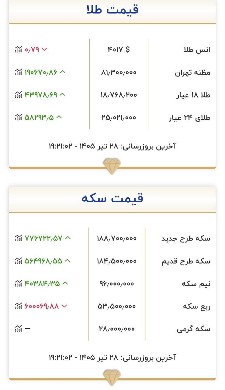 قیمت طلا و سکه امروز 28 تیر
