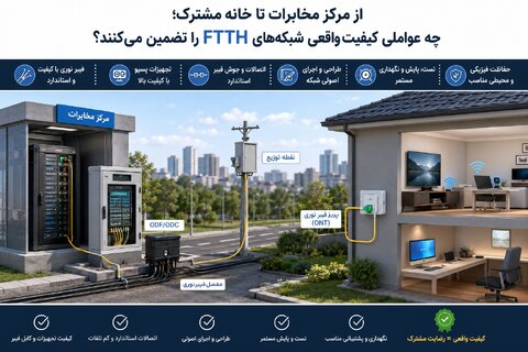 از مرکز مخابرات تا خانه مشترک؛ چه عواملی کیفیت واقعی شبکه‌های FTTH را تضمین می‌کنند؟