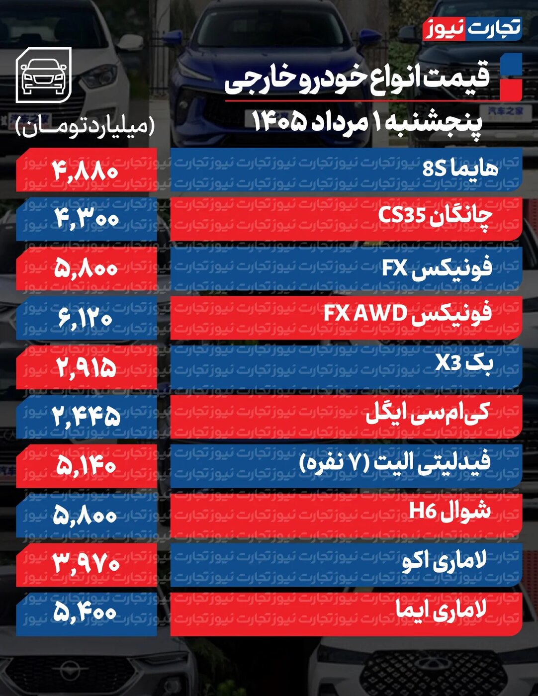 تکان شدید قیمت محصولات ایران‌خودرو و سایپا امروز پنجشنبه ۱ مرداد ۱۴۰۵ +جدول