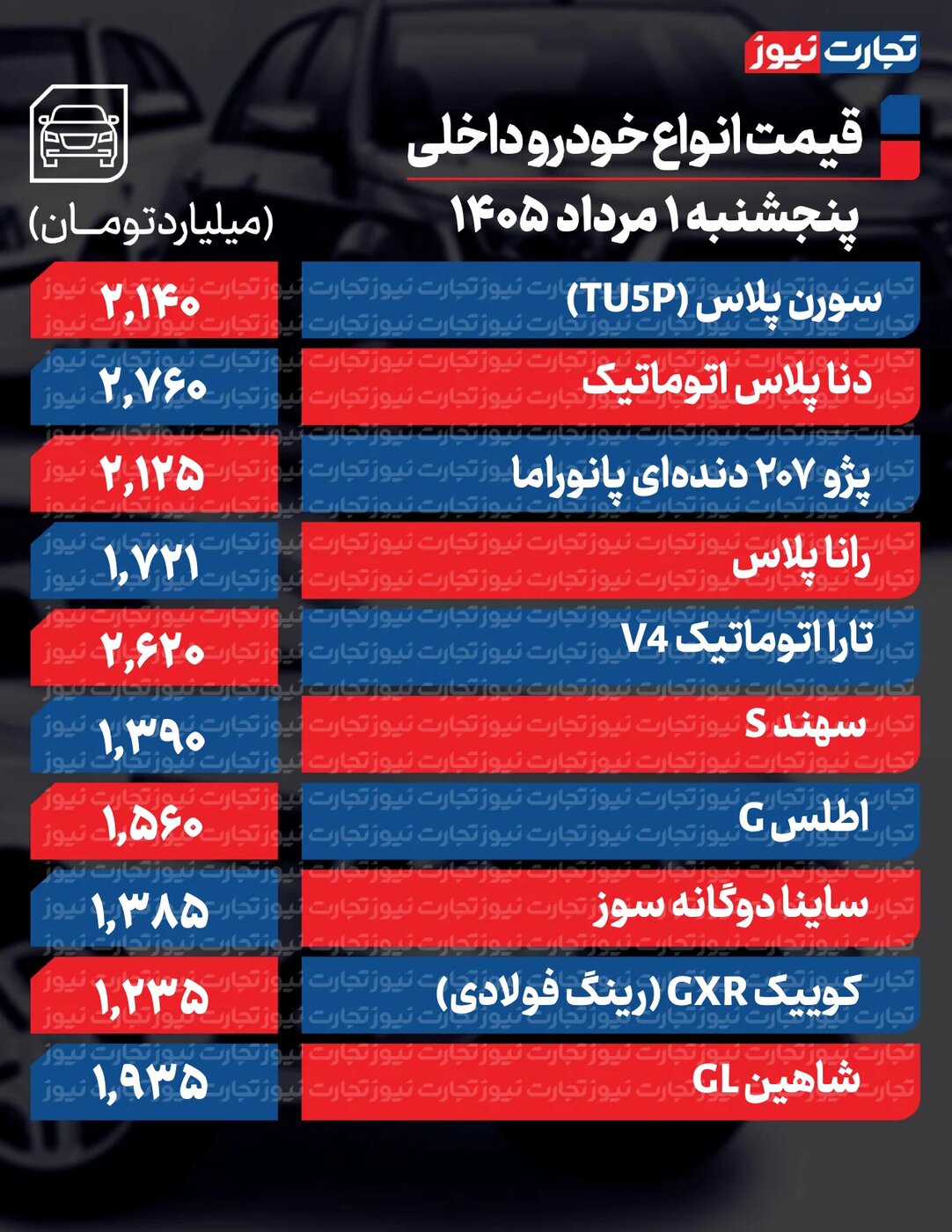 تکان شدید قیمت محصولات ایرانخودرو و سایپا امروز پنجشنبه ۱ مرداد ۱۴۰۵ +جدول