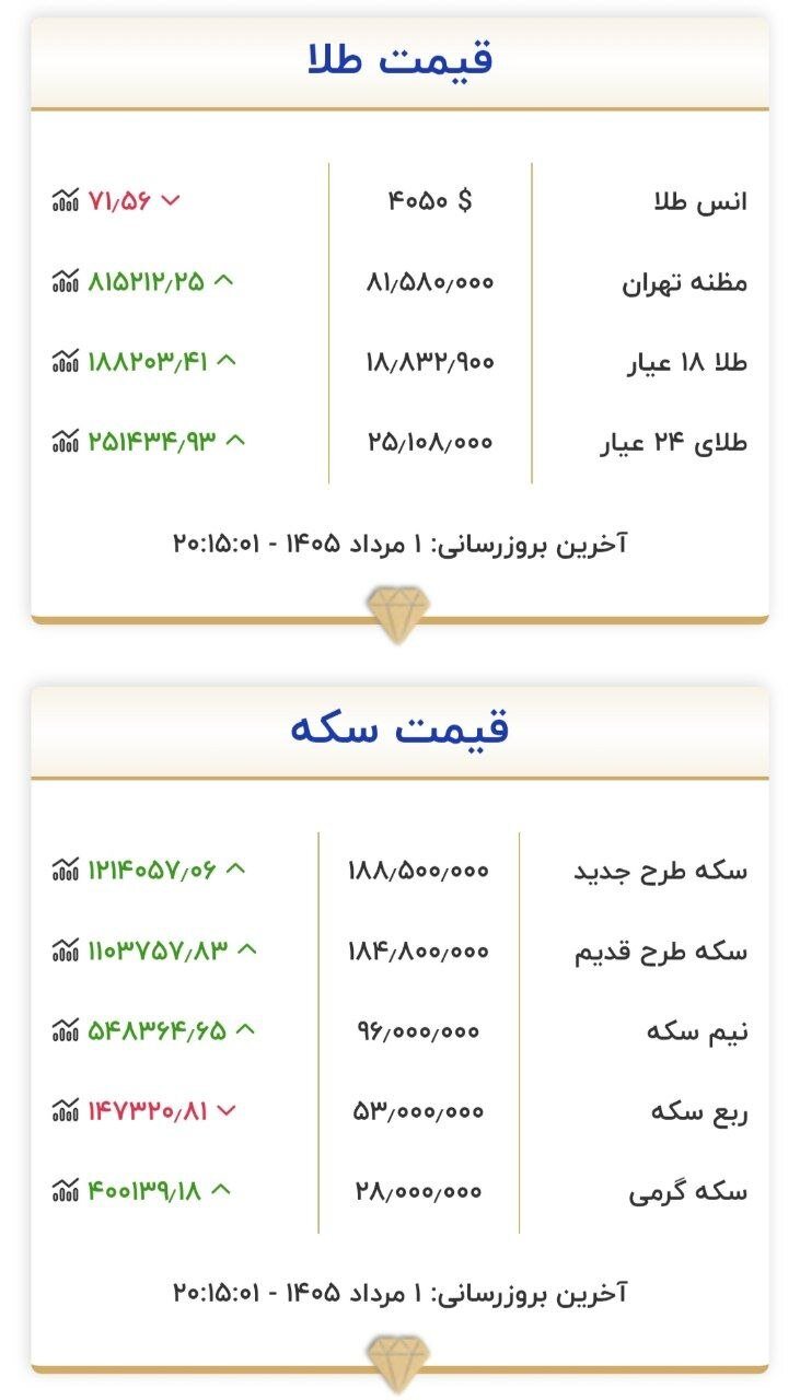 جدییدترین قیمت طلا و سکه 1 مرداد