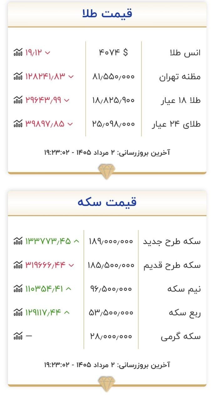 قیمت طلا و سکه دوم مرداد
