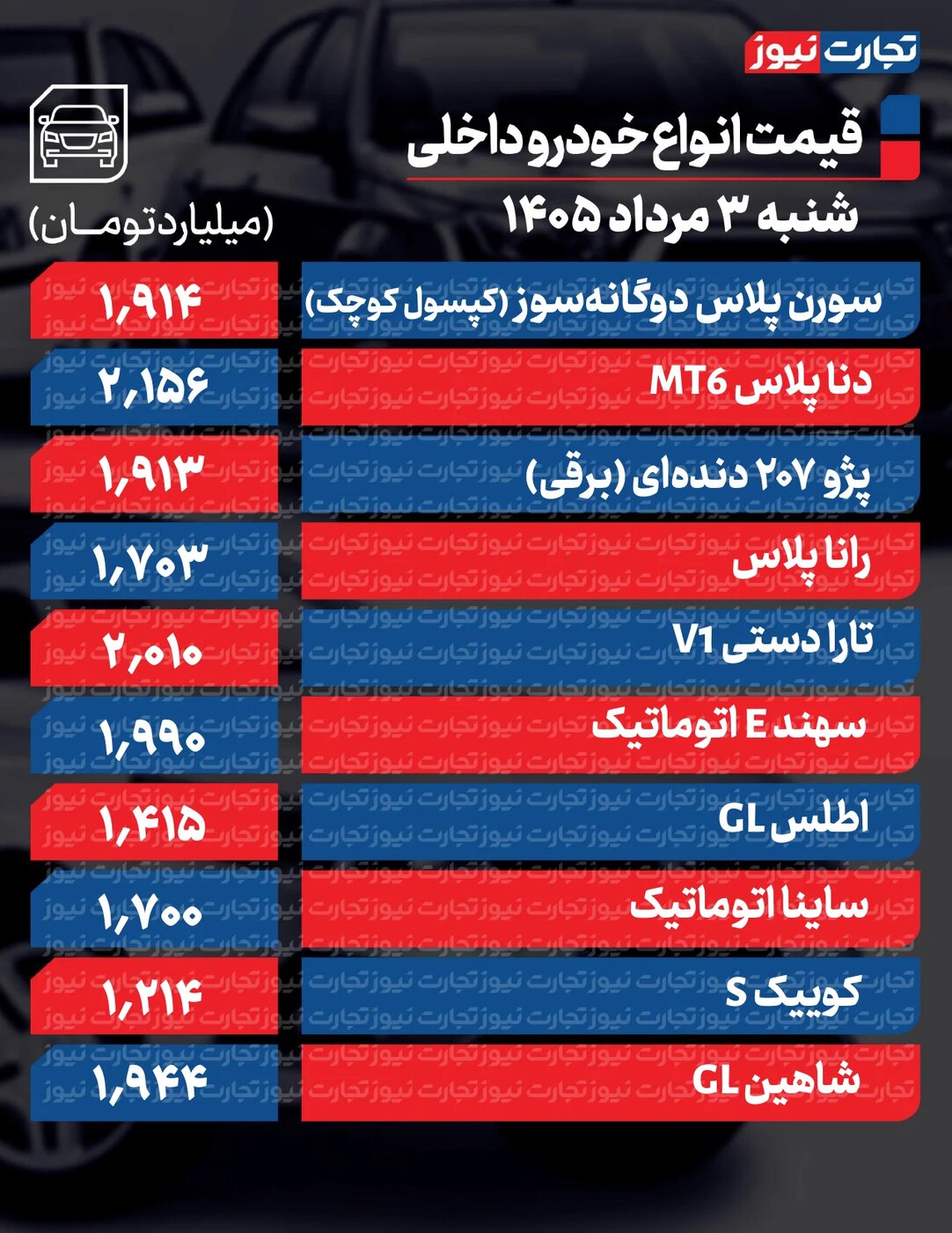 تغییر تند قیمت محصولات ایرانخودرو و سایپا امروز شنبه ۳ مرداد ۱۴۰۵ +جدول